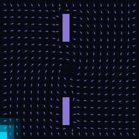 Grid world Markov chain dynamics